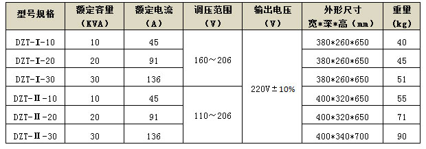 型號(hào)規(guī)格