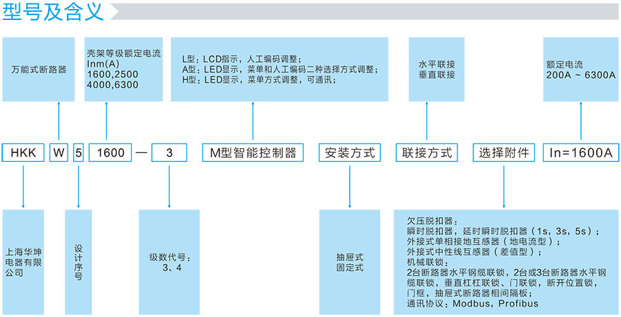 HKKW5型號及含義