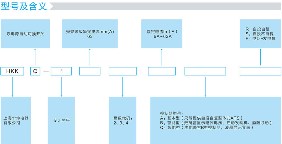 HKKQ1系列型號及含義