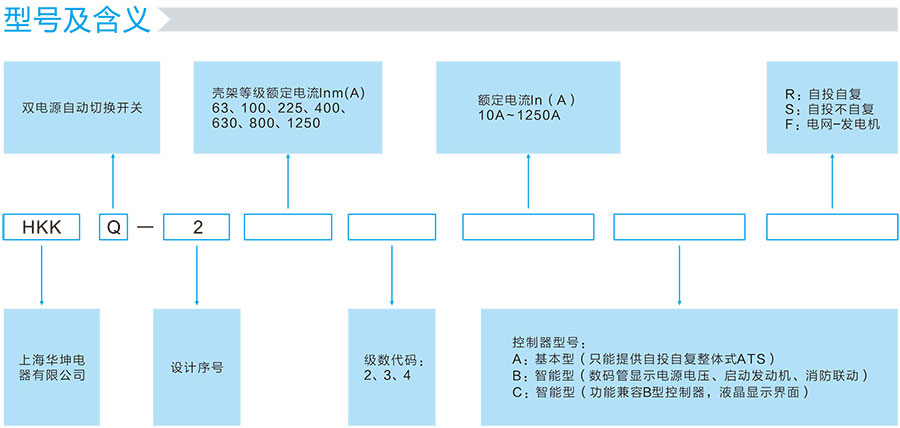 HKKQ2系列型號(hào)及含義