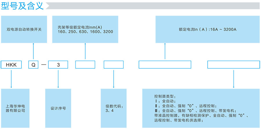 HKKQ3系列型號(hào)及含義