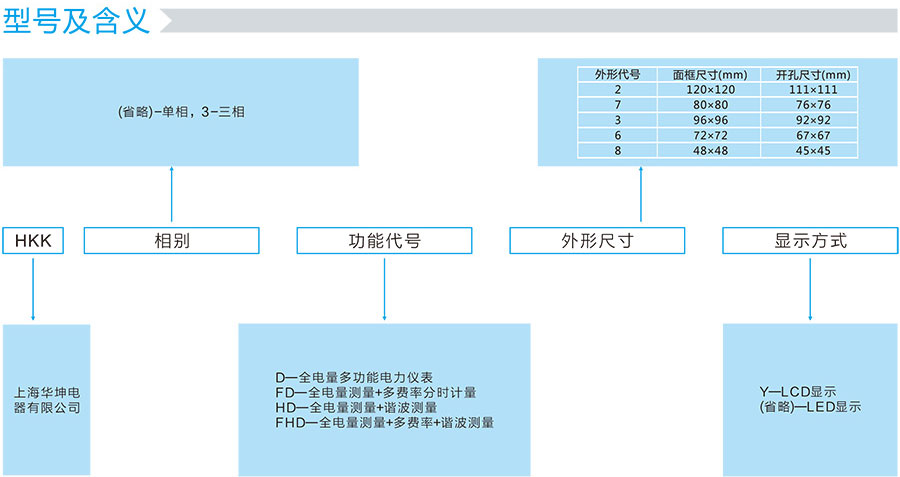 監(jiān)控儀表的型號及含義