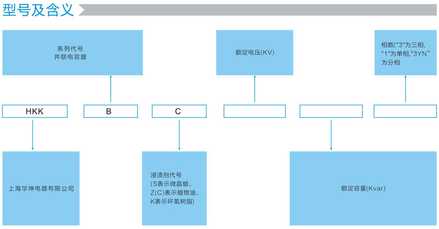 HKKBC系列型號(hào)及含義