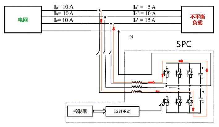 400V低壓配電系統(tǒng)三相不平衡治理方案簡(jiǎn)介